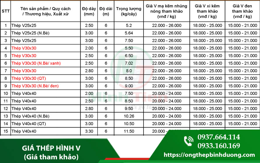 giá thép hình tại TP Hồ Chí Minh