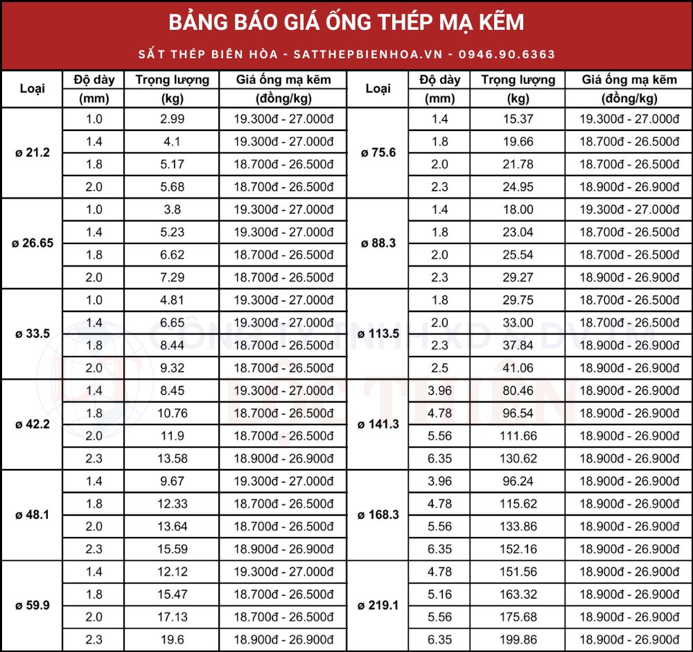 giá ống thép hôm nay