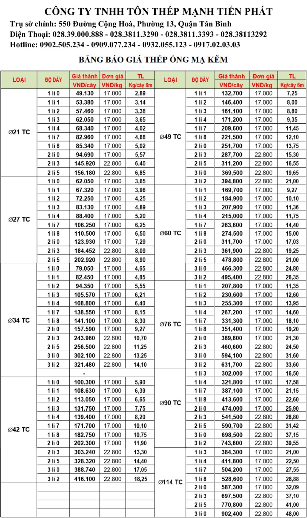 giá ống thép hôm nay