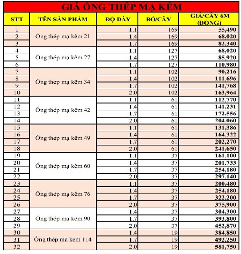giá ống thép hôm nay